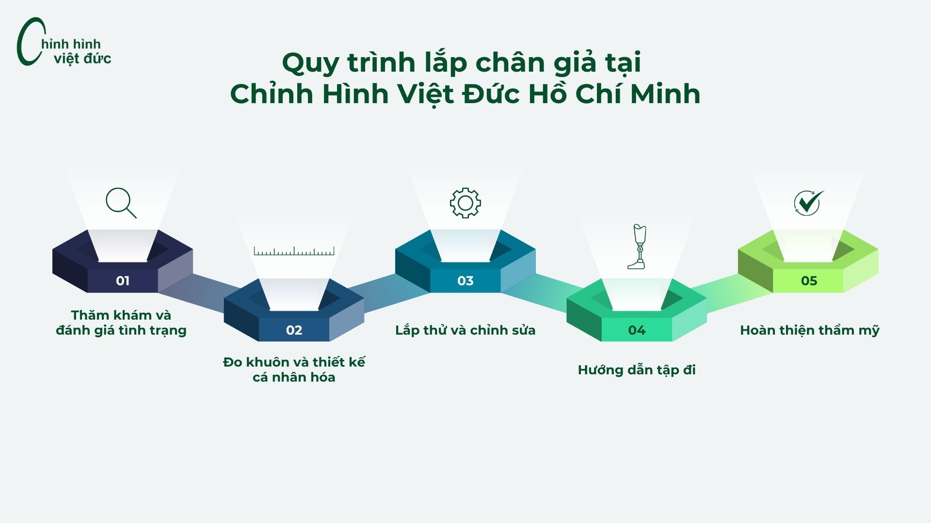 quy trình lắp chân giả tại Chỉnh Hình Việt Đức Hồ Chí Minh